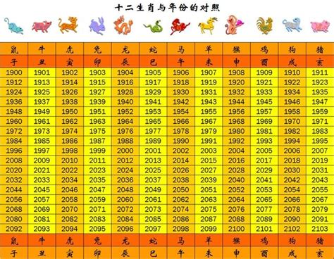 今年龍年屬性|【十二生肖年份】12生肖年齡對照表、今年生肖 